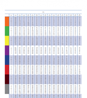 Fließen Tabelle